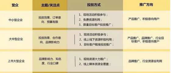 尊享服务|一场展会，全年收益！ 展会快讯 第5张