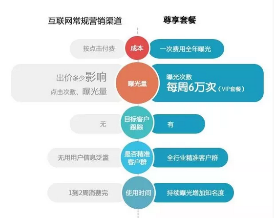 尊享服务|一场展会，全年收益！ 展会快讯 第6张
