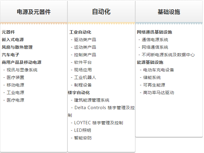 展商风采 丨 台达---电源管理与散热解决方案的领导厂商 企业动态 第3张-