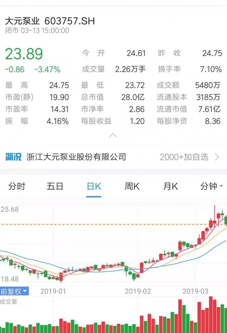 牛市来了？ 丨 盘点那些上市的水泵企业 展会快讯 第6张