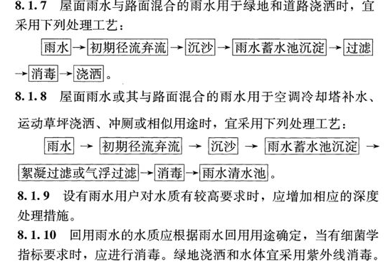 会议分享丨公共建筑类项目海绵技术浅析和案例分析 行业热点 第10张-