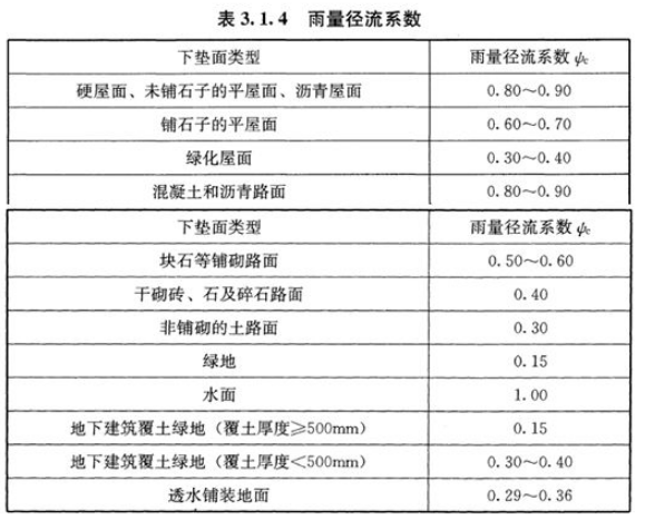 会议分享丨公共建筑类项目海绵技术浅析和案例分析 行业热点 第7张-