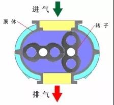 看图秒懂 36种泵原理 展会新闻 第7张