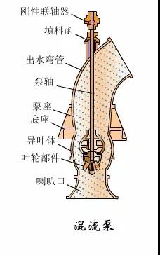 看图秒懂 36种泵原理 展会新闻 第8张