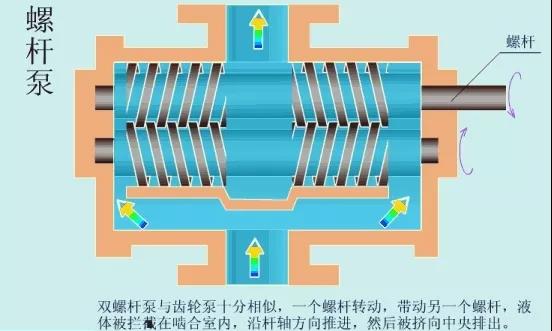 看图秒懂 36种泵原理 展会新闻 第16张