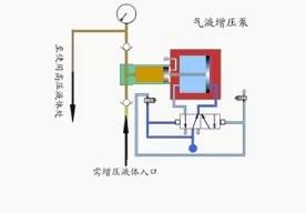 看图秒懂 36种泵原理 展会新闻 第18张