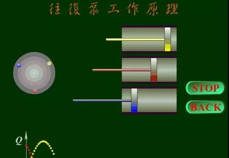 看图秒懂 36种泵原理 展会新闻 第21张