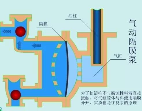 看图秒懂 36种泵原理 展会新闻 第22张