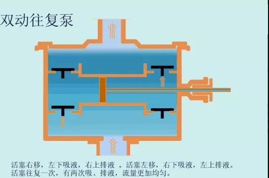 看图秒懂 36种泵原理 展会新闻 第24张