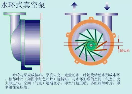 看图秒懂 36种泵原理 展会新闻 第25张