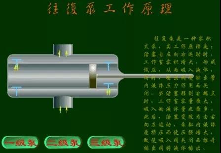 看图秒懂 36种泵原理 展会新闻 第29张