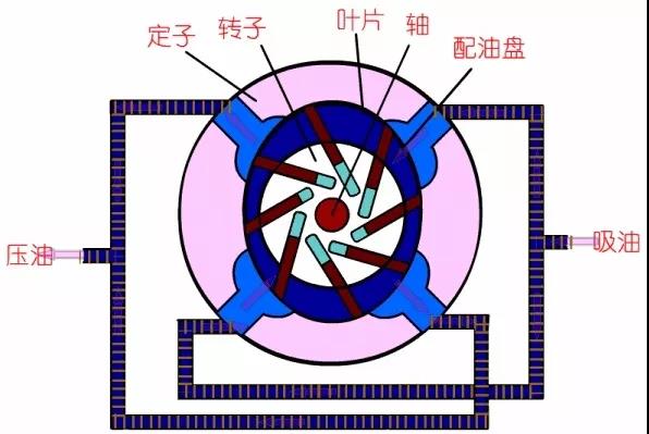 看图秒懂 36种泵原理 展会新闻 第30张