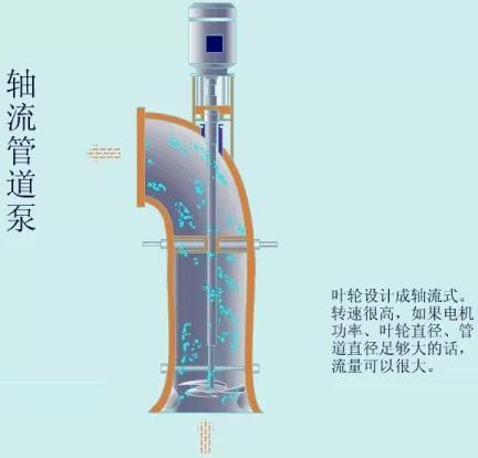 看图秒懂 36种泵原理 展会新闻 第32张