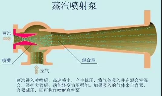 看图秒懂 36种泵原理 展会新闻 第33张