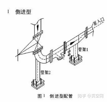 专家教你如何设计泵的进出口管路？ 行业热点 第2张