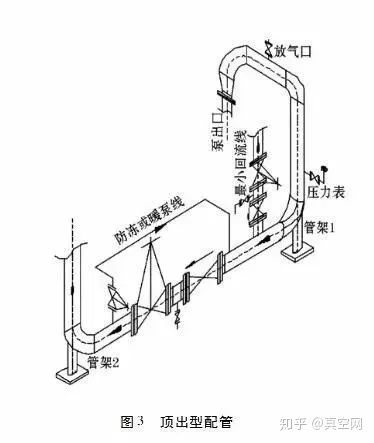 专家教你如何设计泵的进出口管路？ 行业热点 第4张