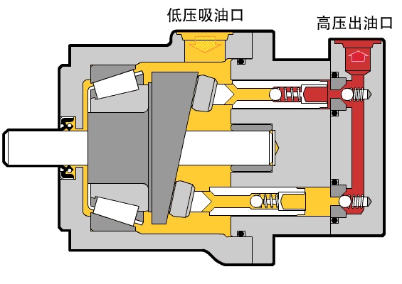 液压泵工作原理 行业热点 第1张