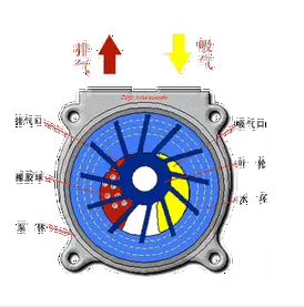 液压泵工作原理 行业热点 第3张