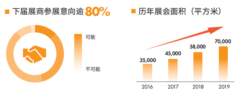 大揭秘-上海泵阀展鲜为人知的惊人数据! 展会快讯 第4张-