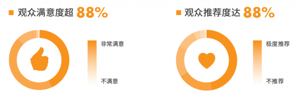 大揭秘-上海泵阀展鲜为人知的惊人数据! 展会快讯 第16张-