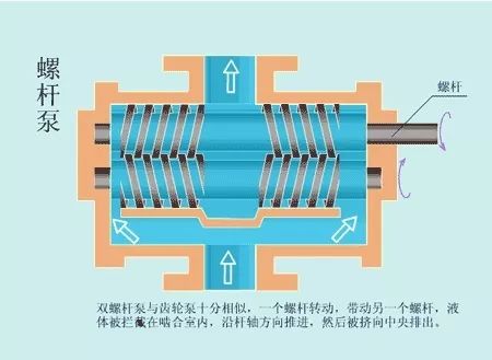 看图秒懂 20种液压元件的工作原理动态图第二期 展会新闻 第1张