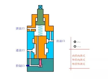 看图秒懂 20种液压元件的工作原理动态图第二期 展会新闻 第2张