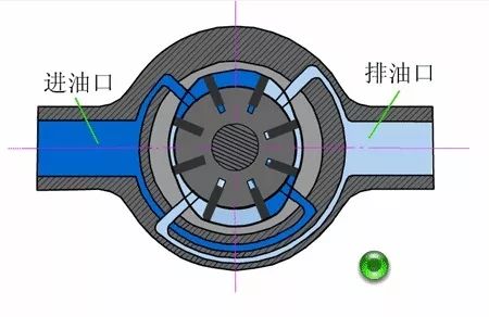 看图秒懂 20种液压元件的工作原理动态图第二期 展会新闻 第9张