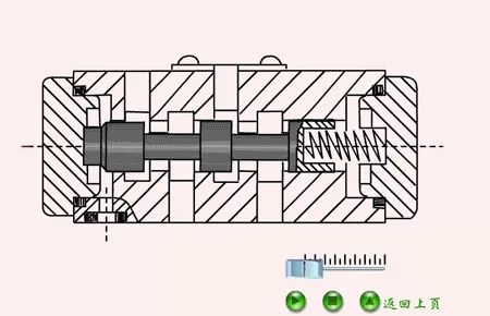 看图秒懂 20种液压元件的工作原理动态图第二期 展会新闻 第10张
