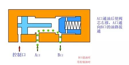 看图秒懂 20种液压元件的工作原理动态图第二期 展会新闻 第11张