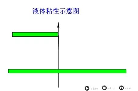 看图秒懂 20种液压元件的工作原理动态图第二期 展会新闻 第12张