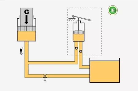 看图秒懂 20种液压元件的工作原理动态图第二期 展会新闻 第13张