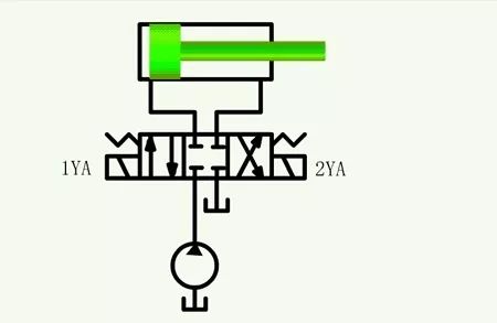 看图秒懂 20种液压元件的工作原理动态图第二期 展会新闻 第14张