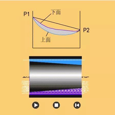 看图秒懂 20种液压元件的工作原理动态图第二期 展会新闻 第18张