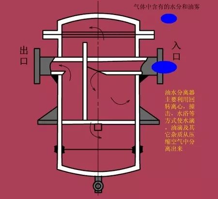 看图秒懂 20种液压元件的工作原理动态图第二期 展会新闻 第20张