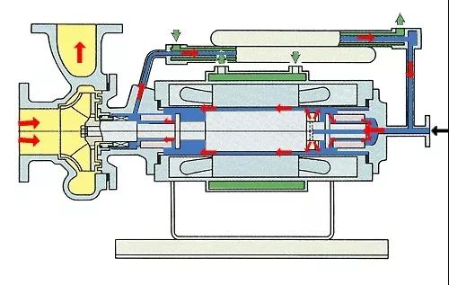 看图秒懂 17种泵的工作原理及性能特点展示图 行业热点 第8张