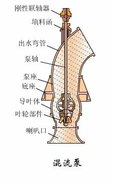 看图秒懂 17种泵的工作原理及性能特点展示图 行业热点 第11张