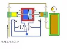 看图秒懂 17种泵的工作原理及性能特点展示图 行业热点 第14张