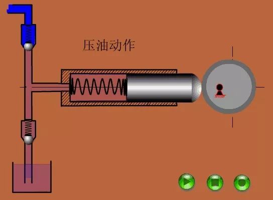 看图秒懂 17种泵的工作原理及性能特点展示图 行业热点 第15张