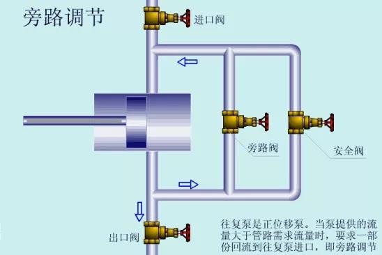 看图秒懂 17种泵的工作原理及性能特点展示图 行业热点 第17张