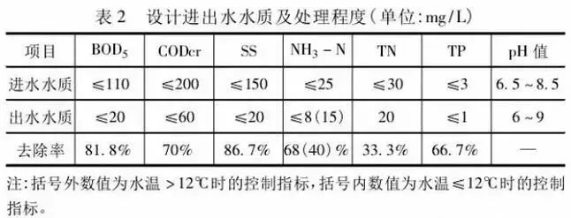 乡镇污水处理设施如何设计、建设、运营？ 行业热点 第2张