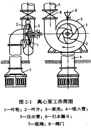 给（gei）水泵、给（ji）水泵别再傻傻分不清楚（内含动画） 行业热点 第4张