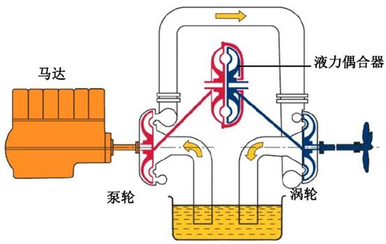 给（gei）水泵、给（ji）水泵别再傻傻分不清楚（内含动画） 行业热点 第5张