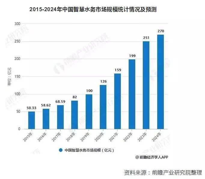 总理带头喝“下水道水”，新加坡为何被逼至如此？ 行业热点 第5张