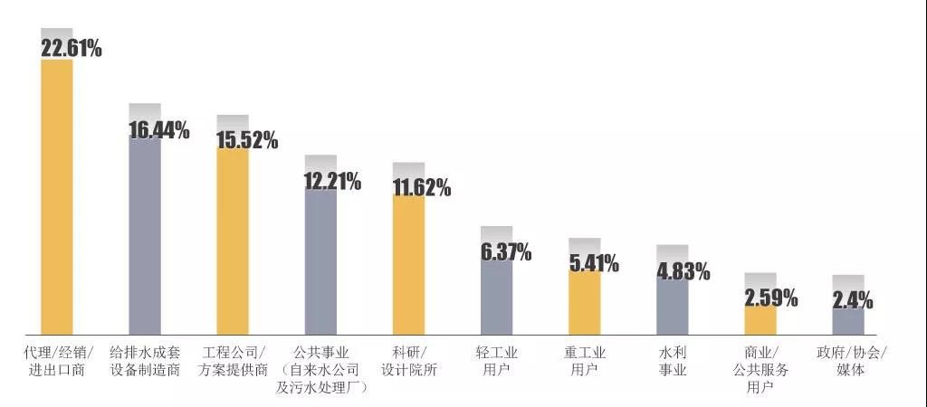 村镇污水处理市场前景可观，未来千亿规模值得把握！ 行业热点 第5张