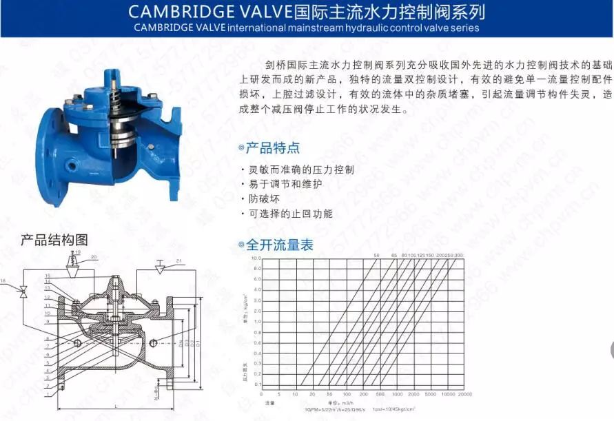 作为上海多家水厂供应商，这家阀门厂商有何独特之处？ 企业动态 第21张