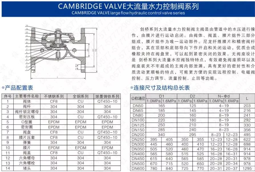 作为上海多家水厂供应商，这家阀门厂商有何独特之处？ 企业动态 第22张