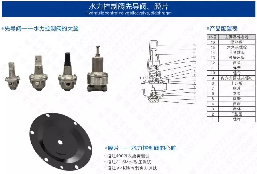 作为上海多家水厂供应商，这家阀门厂商有何独特之处？ 企业动态 第23张