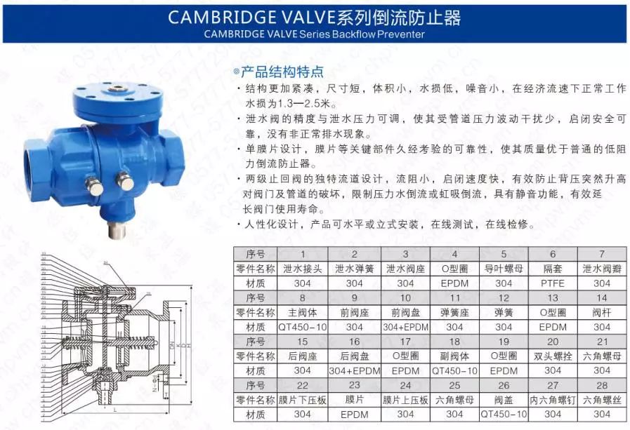 作为上海多家水厂供应商，这家阀门厂商有何独特之处？ 企业动态 第32张