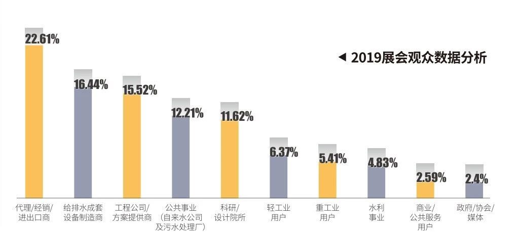 作为上海多家水厂供应商，这家阀门厂商有何独特之处？ 企业动态 第36张