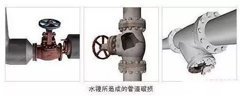 这篇有关水锤的文章 , 值得你一看 行业热点 第1张-